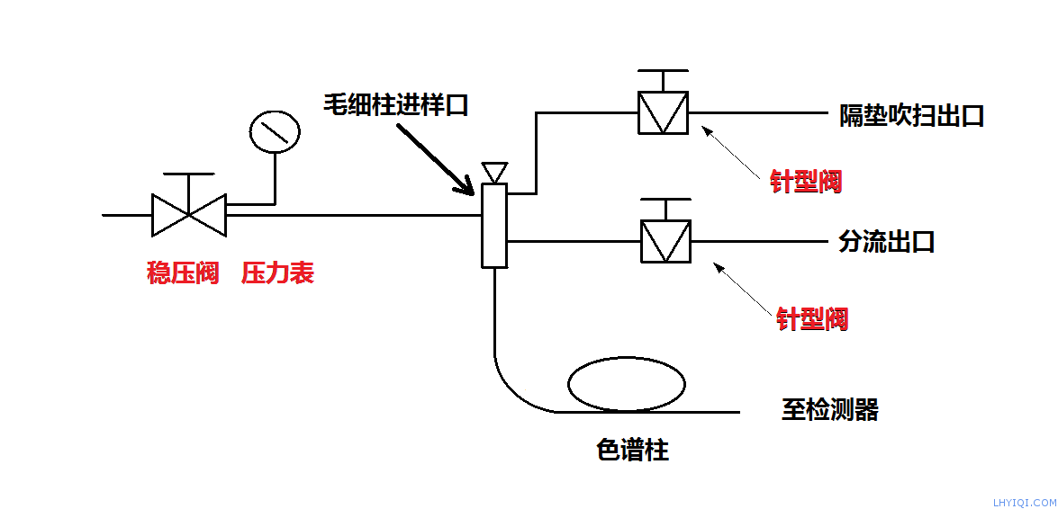 上海靈華氣相色譜儀