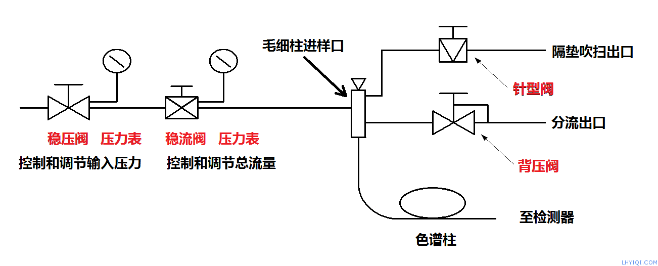 上海靈華氣相色譜儀