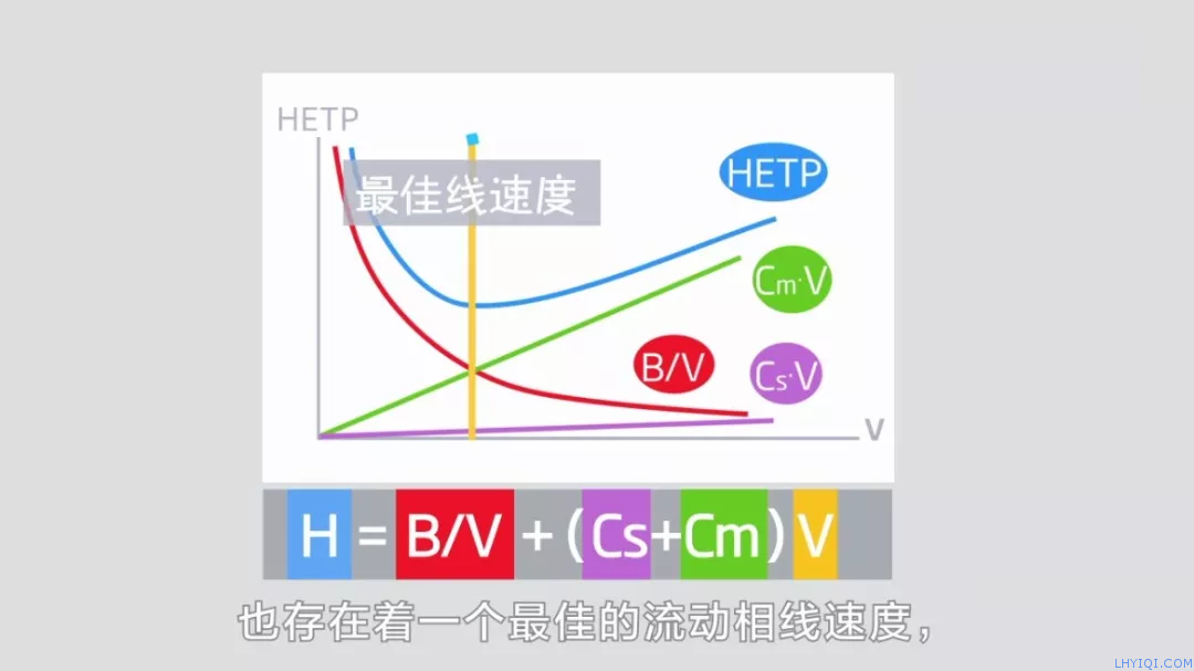 上海靈華氣相色譜儀
