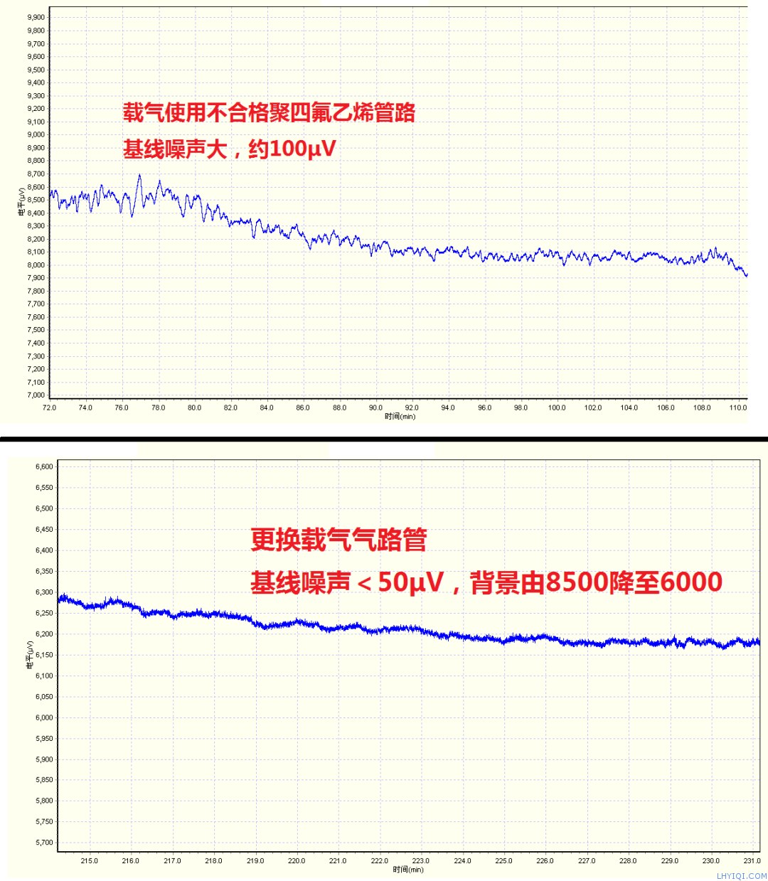 上海靈華氣相色譜儀