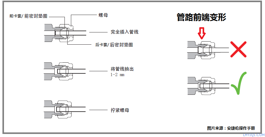 上海靈華氣相色譜儀